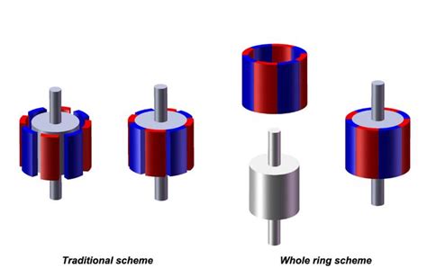 Multipole Radial Magnetization Magnet Magnets By Hsmag Ring Magnet