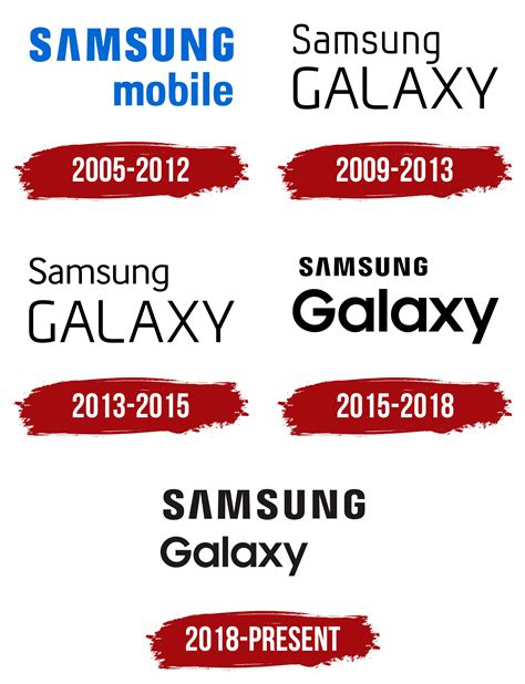 Khám Phá Hơn 81 Logo Samsung Galaxy Hay Nhất Trung Tâm Feretco