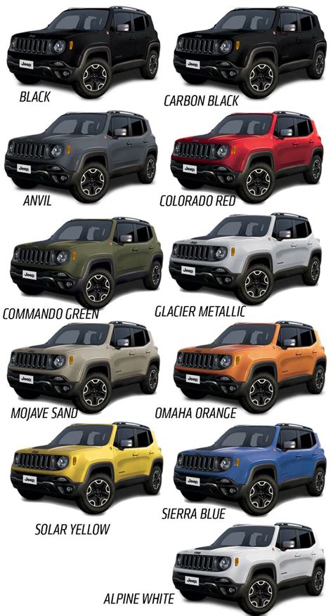 2015 Jeep Renegade Will Come In A Big Selection Of Great Colors 2015