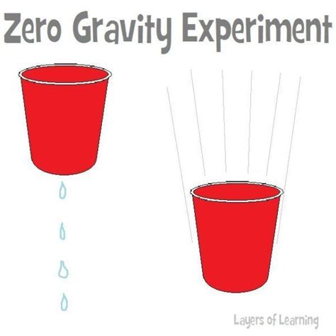 Science Layers Of Learning Gravity Experiments Gravity Science