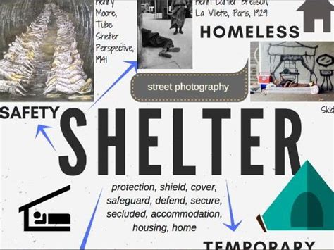 Shelter Theme Mind Map Interactive With Artist Links Aqa Gcse Esa