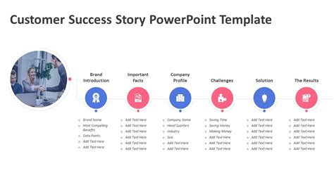Customer Success Story Powerpoint Template Ppt Templates