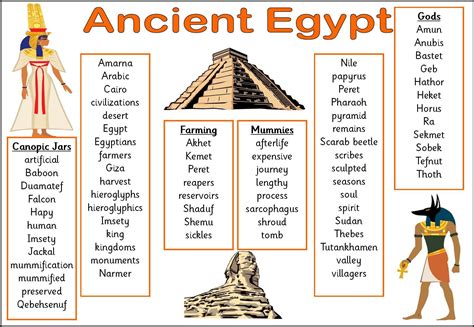 Egyptian Gods Names And Meanings