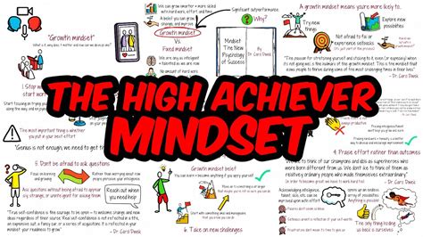 How To Build The Most Powerful Mindset For Success Youtube