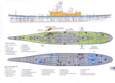 Uss Iowa Blueprints