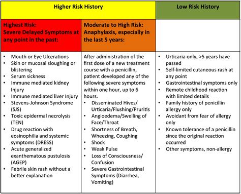 An Easy Way To Debunk False Penicillin Allergies — Journalfeed