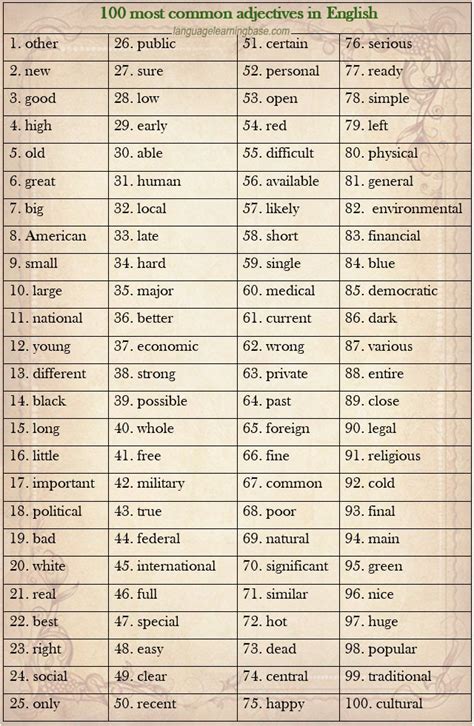 100 Most Common Adjectives