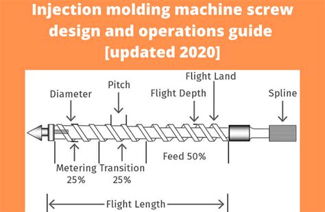 Injection Molding Screw Design And Operations Detailed Guide