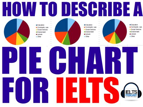 In This Ielts Academic Writing Tutorial Youll Learn Different Ways To