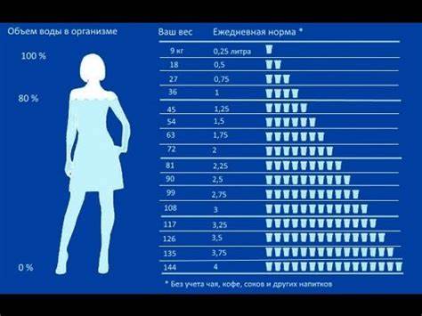 Водная диета поможет