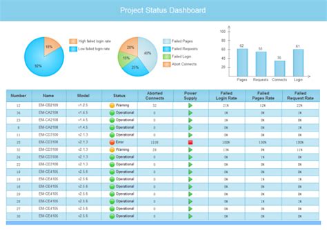 Project Status Dashboard Templates And Examples