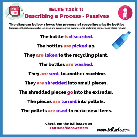How To Describe A Process In Ielts Writing Task 1