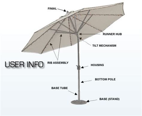 Cantilever Patio Umbrella Replacement Parts