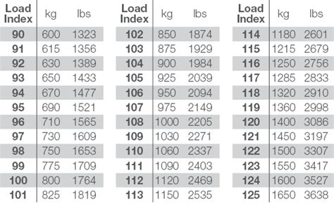 Tyre Load Index And Speed Rating Explained Rated Load