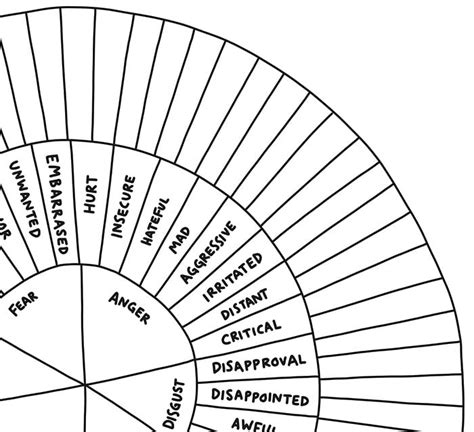 Emotion Sensation Feeling Wheel Printable Feelings Wheel Resources