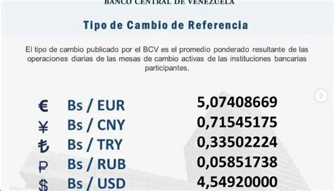 Conozca El Precio Del Dólar Del Bcv De Este 31 De Enero 2022 La Voz