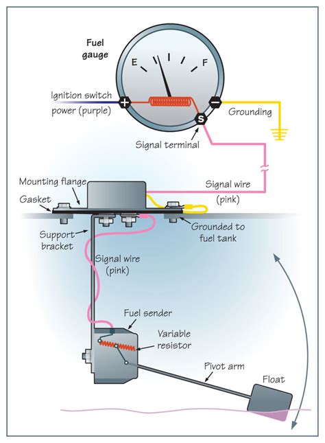 Fuel Sender Fuel Gauge Wiring Diagram Wiring Harness Diagram