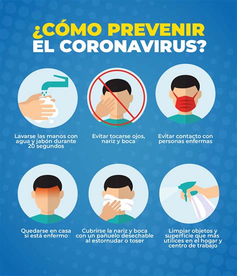 Cómo Prevenir El Coronavirus Intur Nicaragua