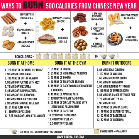South indian foods contain a huge number of diverse variations in which several dishes cause. Chinese New Year Health Infographics | No calorie snacks ...