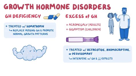 Medications For Growth Hormone Disorders Nursing Pharmacology