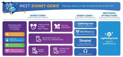 Disney Genie Guide — Tyler Brauns People Mover Travel