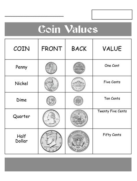 Printable Coin Grading Chart Free Printable Templates