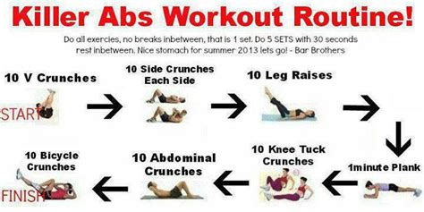 Killer Abs Workout Musely