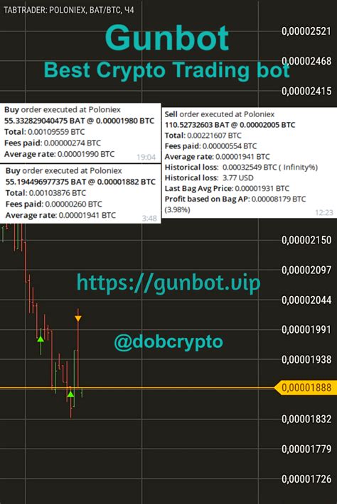 Cryptocurrency how to trade in them and what are the risks yourmoney. 3.98% profit Gunbot trade on Poloniex Btc-Bat pair. | Best ...
