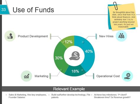 Venture Capital Financing Powerpoint Presentation Slides Venture