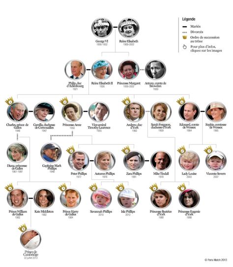 Généalogie des rois d'angleterre du xvieme au xxieme siècle. L'arbre généalogique des Windsor | Famille royale ...