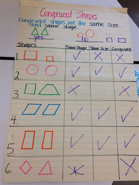 Congruent Shapes Math Notebooks Homeschool Math Math