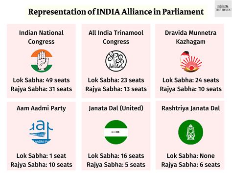 which are the 26 parties in the india combine the face of opposition unity for the 2024 lok
