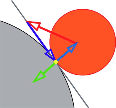 Particle Collision With A Rigid Body Download Scientific Diagram