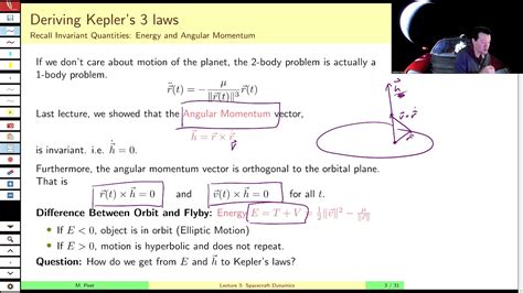 Aee462 Lecture 3 Part A The Eccentricity Vector And The Polar