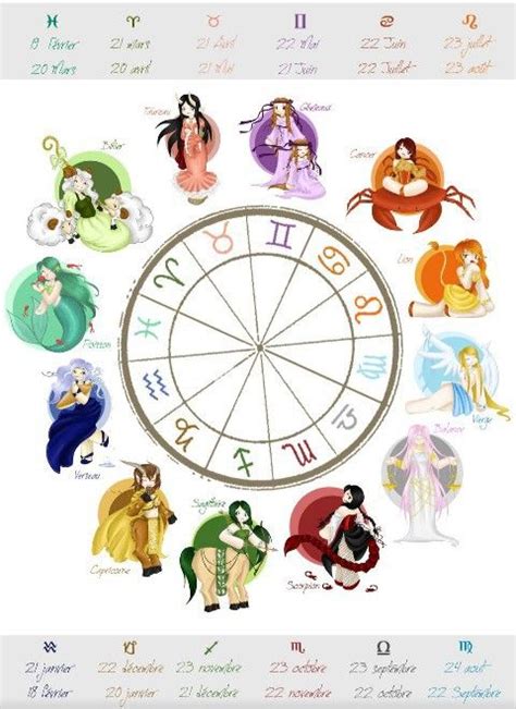 Pin By Cassy Chester On Zodiac Zodiac Characters Zodiac Signs