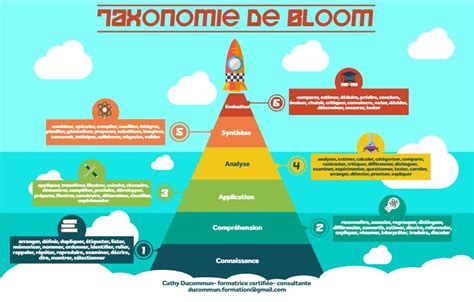 The Process Infographic Pyramid Is Shown In This Graphic