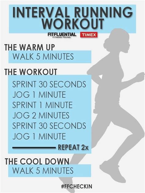 Did You Get Here Via FitFluential Com KellyOlexa Com Interval Running Interval Running