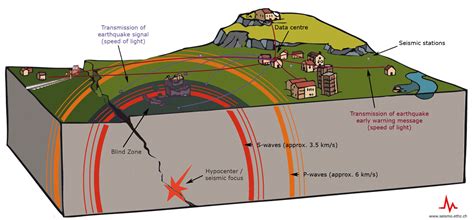 An earthquake is an intense shaking of earth's surface. SED | Frequently Asked Questions (FAQ)