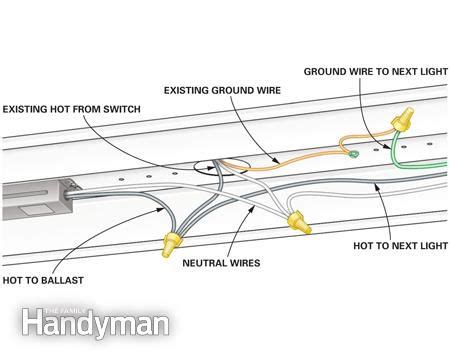 Leviton 4 way switch wiring diagram. How to Wire a Finished Garage | Survival