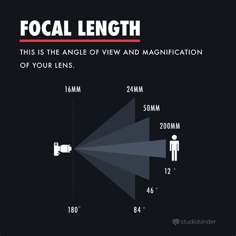 Depth Of Field The Essential Guide For Filmmakers With Examples