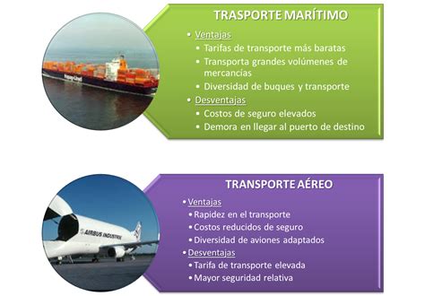 Exportación De La Chirimoya Peruana ElecciÓn Del Medio De Transporte