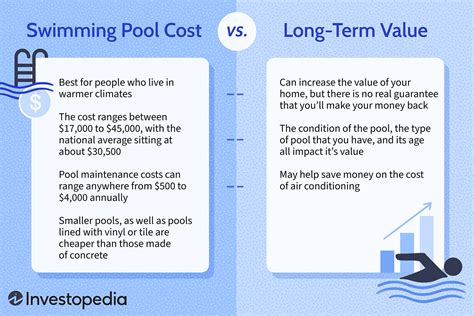 Swimming Pools Costs Vs Long Term Value