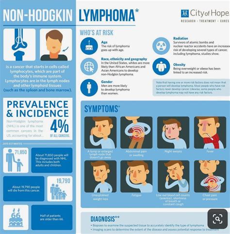 Pin By Bruce On Lymphoma Awareness Oncology Nursing