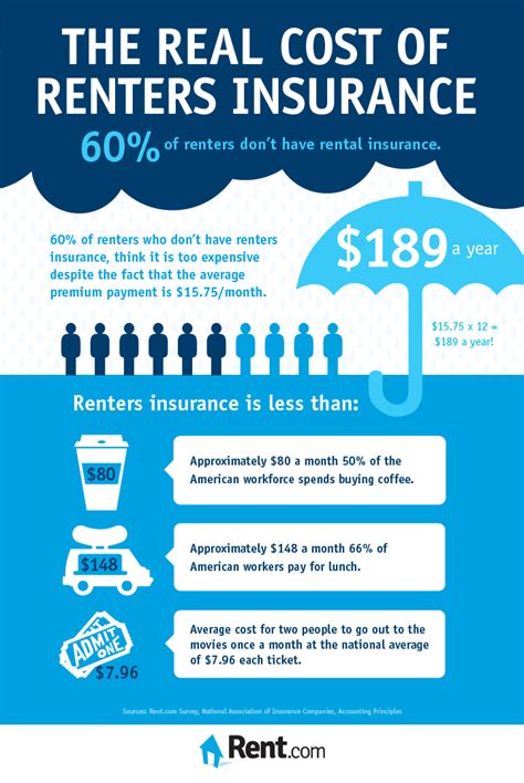 300 bellevue, wa 98005 (ca#: How Much Is Renters Insurance ~ news word