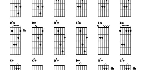 List Of All Chords And Their Notes Parlasopa