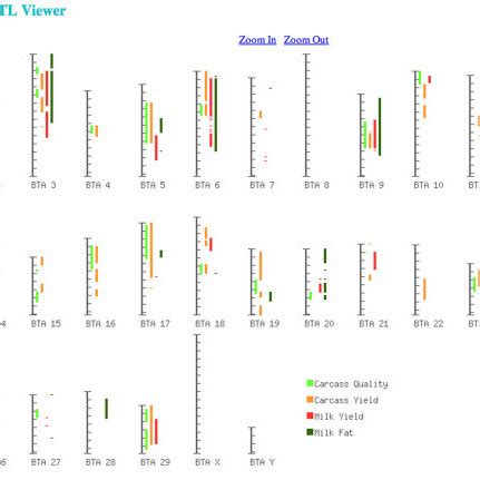 (PDF) The Bovine QTL Viewer: A Web Accessible Database Of Bovine