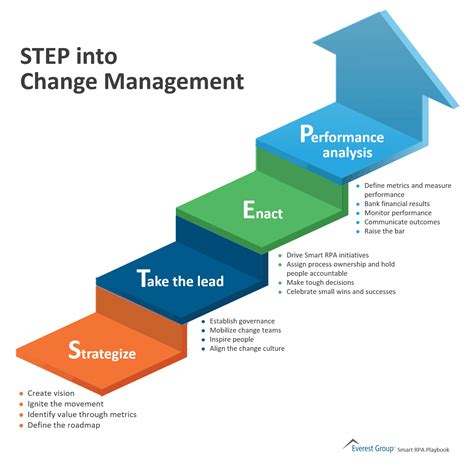 Change Management Process Template