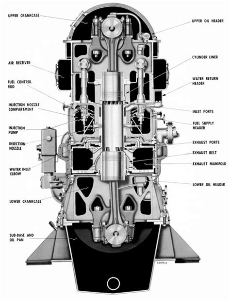 What Are The Major Applications Of An Opposed Piston Engine Quora