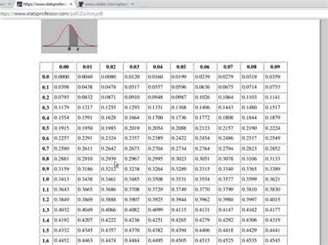 3automatic conditional ranking and percentiles with sumproduct. Finding the z score associated with the top 5th percentile ...