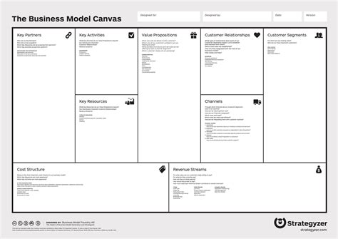 Холст бизнес модели Business Model Canvas Abcdefwiki
